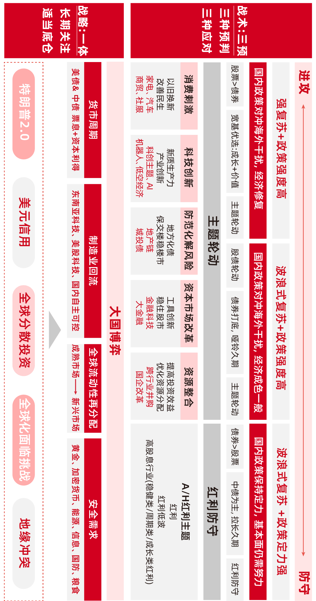 2025债市半年观察：扩容提速与高波动并行