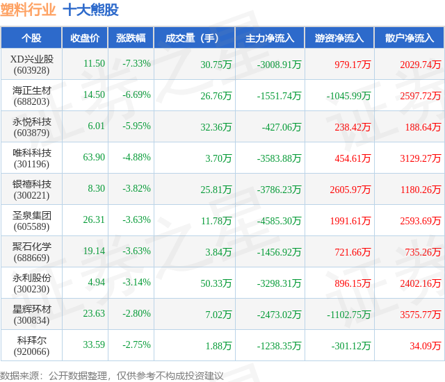 道通科技：上半年净利润同比预增19%―26.76%