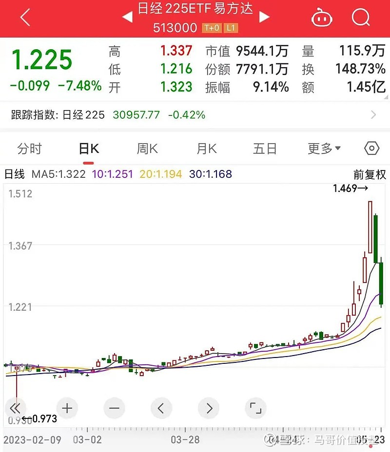 日本散户数量创历史新高