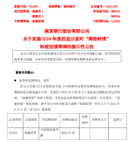 过半银行转债将在今年退出 规模缩水近千亿 机构忙寻“平替”