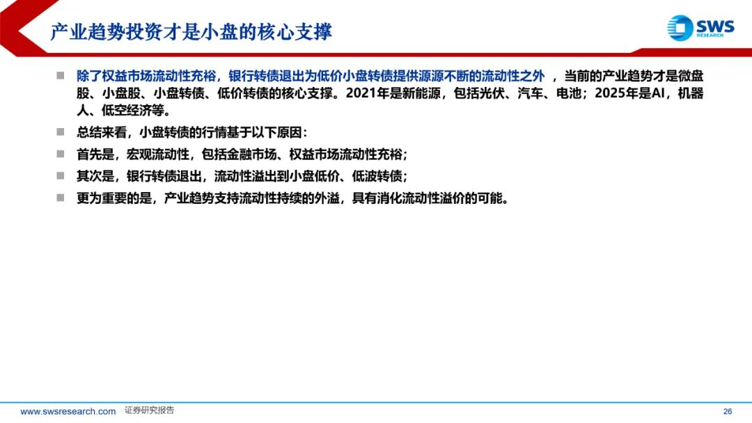 过半银行转债将在今年退出 规模缩水近千亿 机构忙寻“平替”