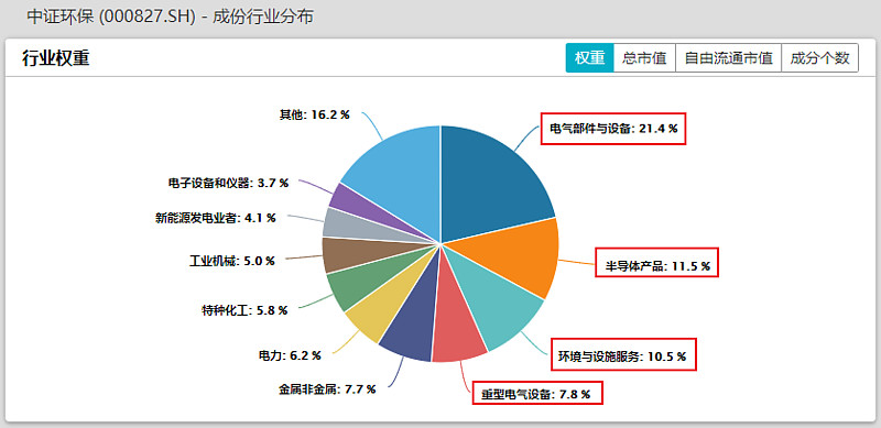 66只7月热门金股出炉