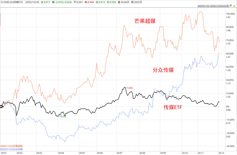 66只7月热门金股出炉