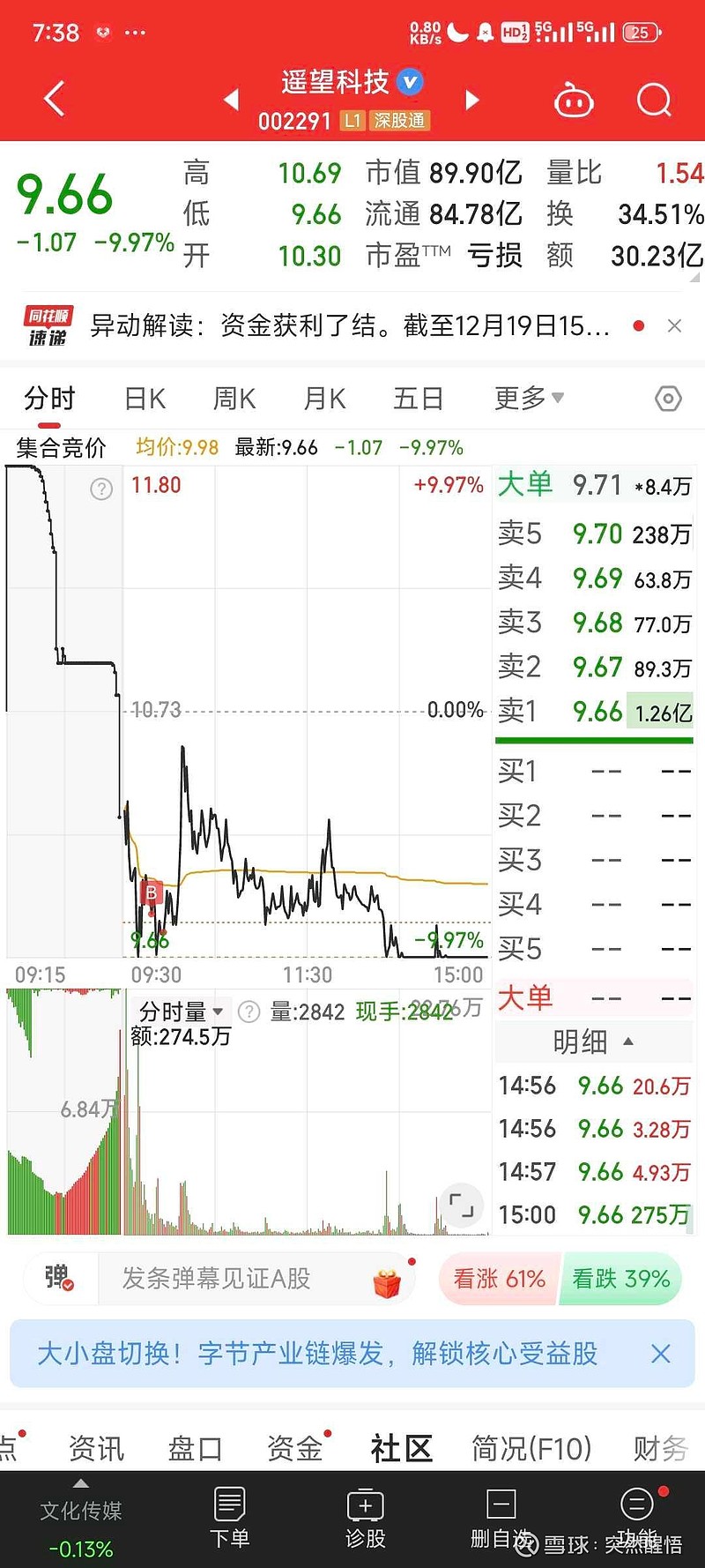 电子行业资金流出榜：沃尔核材等11股净流出资金超亿元