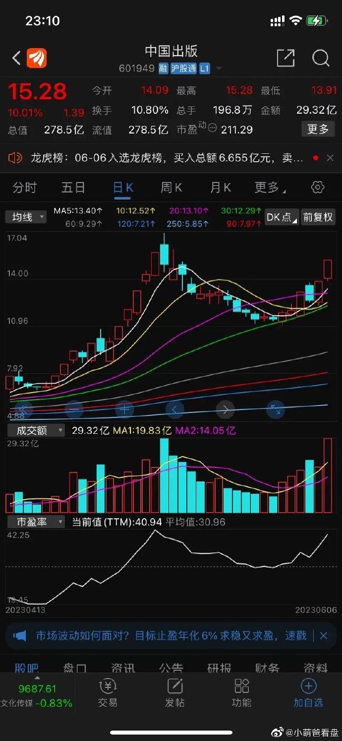 好上好7月7日龙虎榜数据