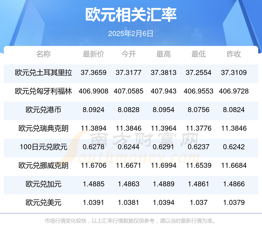 欧债收益率集体上涨,英国10年期国债收益率涨3.2个基点