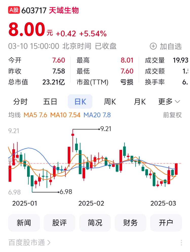天域生物:6月生猪销售收入3748.42万元