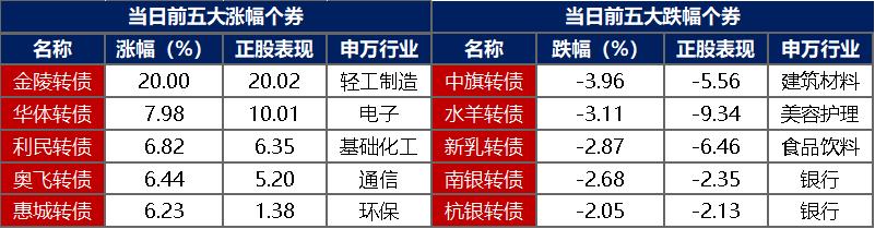 央行:正积极研究推进债市对外开放其他措施