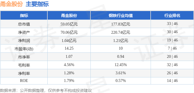 甬金股份:公司实际控制人取保候审