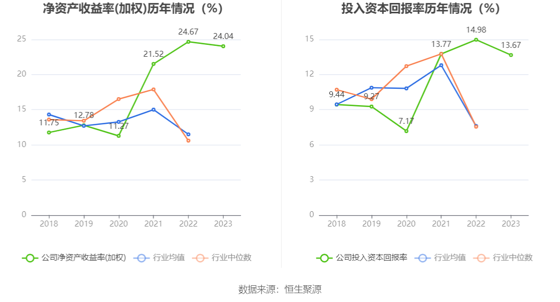 36.78亿元资金今日流入电力设备股