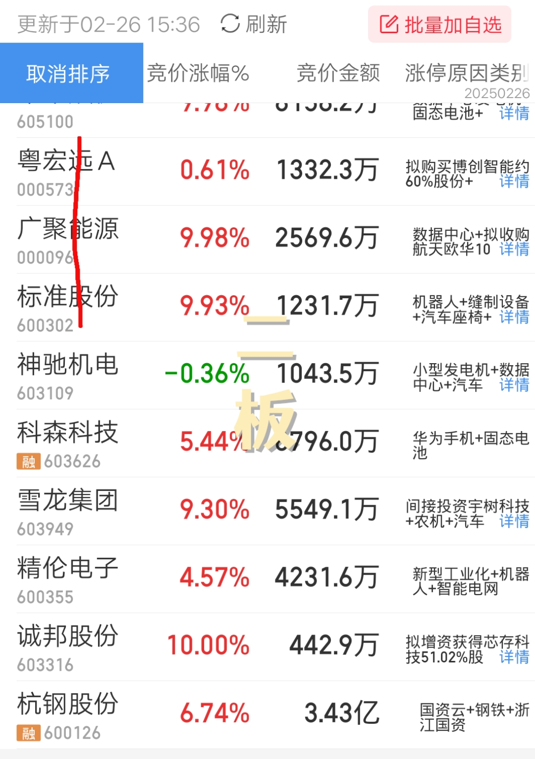 创识科技最新股东户数环比下降6.51%