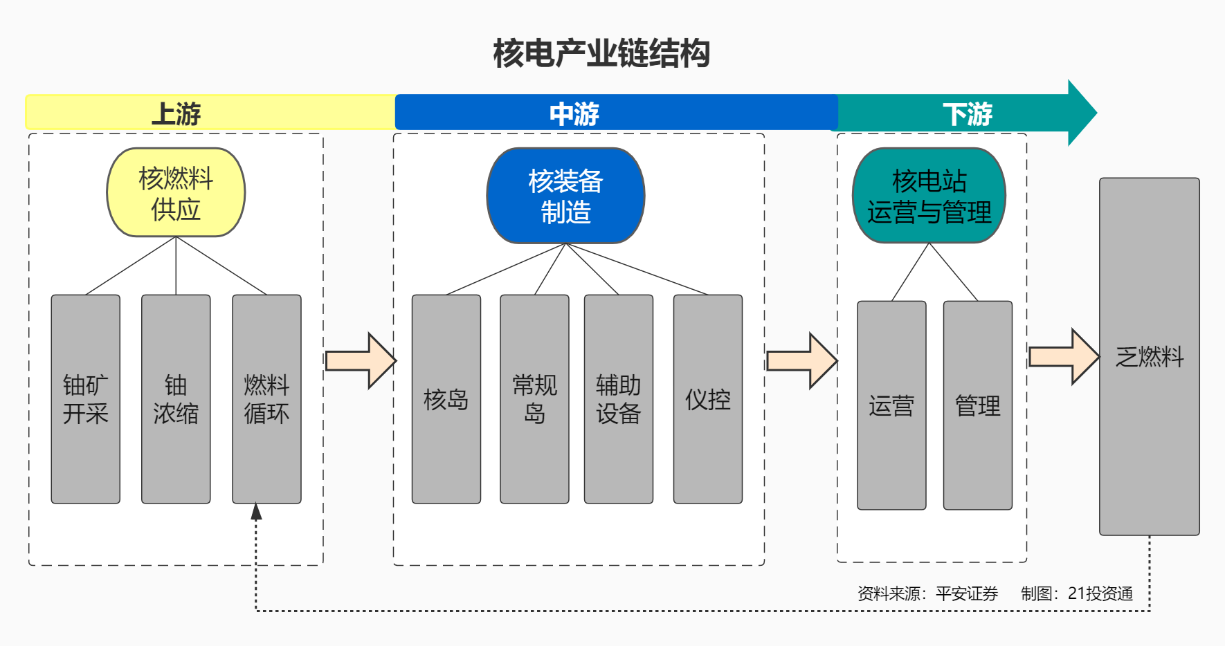千亿元核电巨头大动作