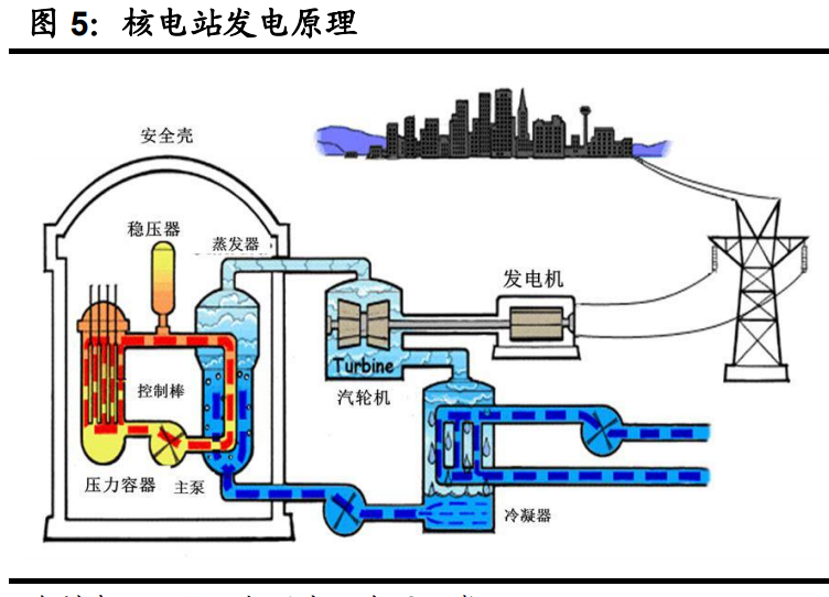 千亿元核电巨头大动作