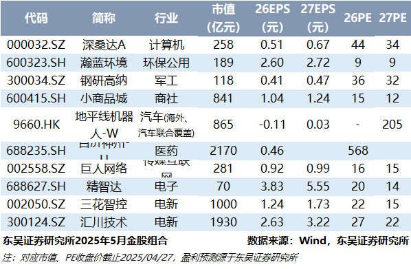 继峰股份获乘用车座椅总成定点 预计项目生命周期总金额13亿元