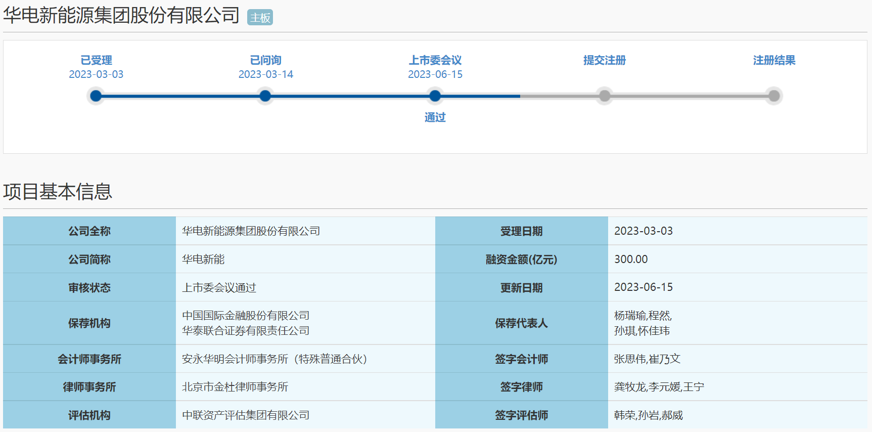 华电新能网上发行中签结果出炉