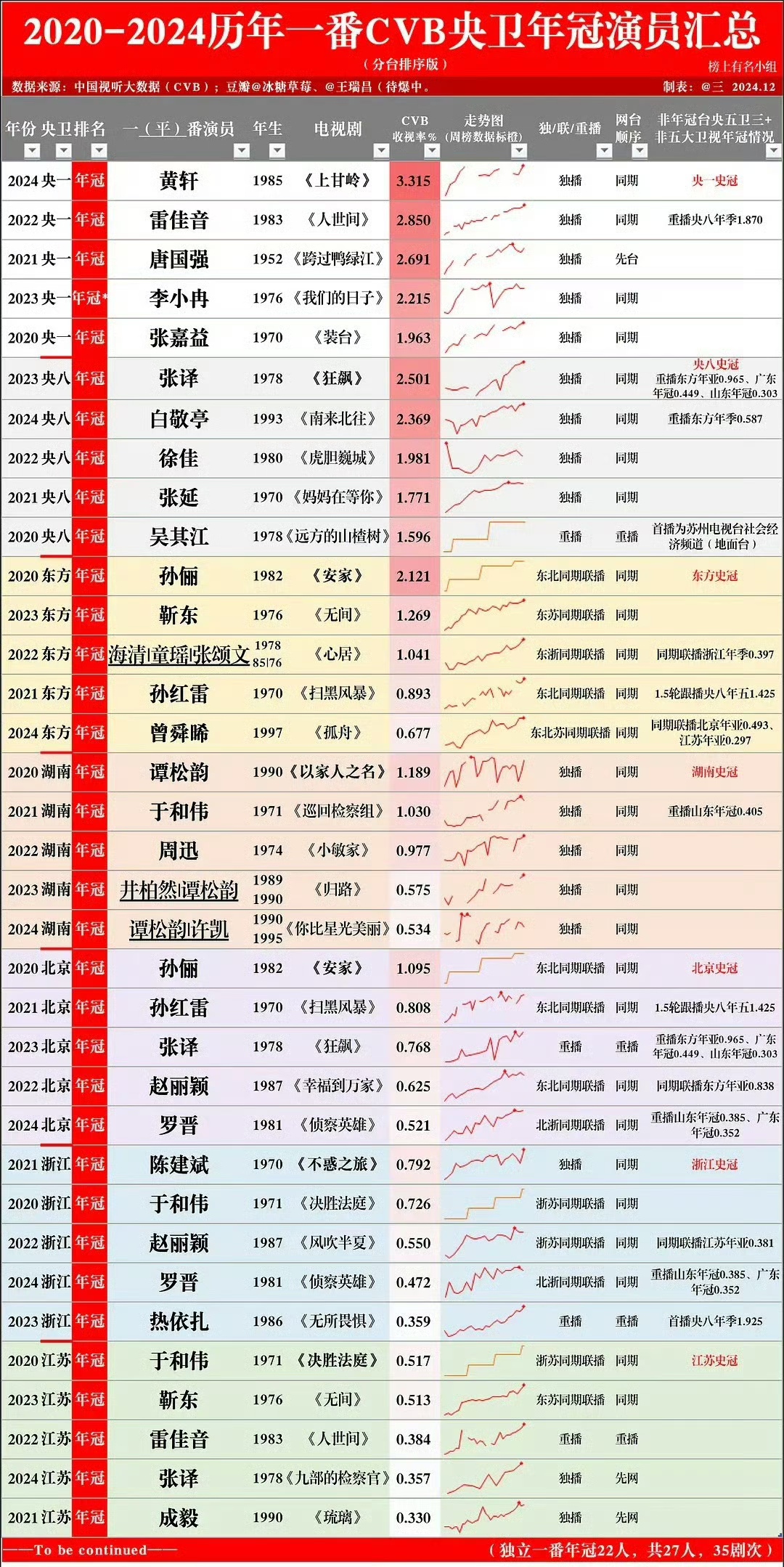 铜冠铜箔7月9日龙虎榜数据