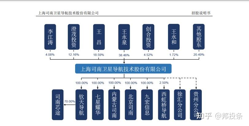 司南导航等新设企业管理合伙企业