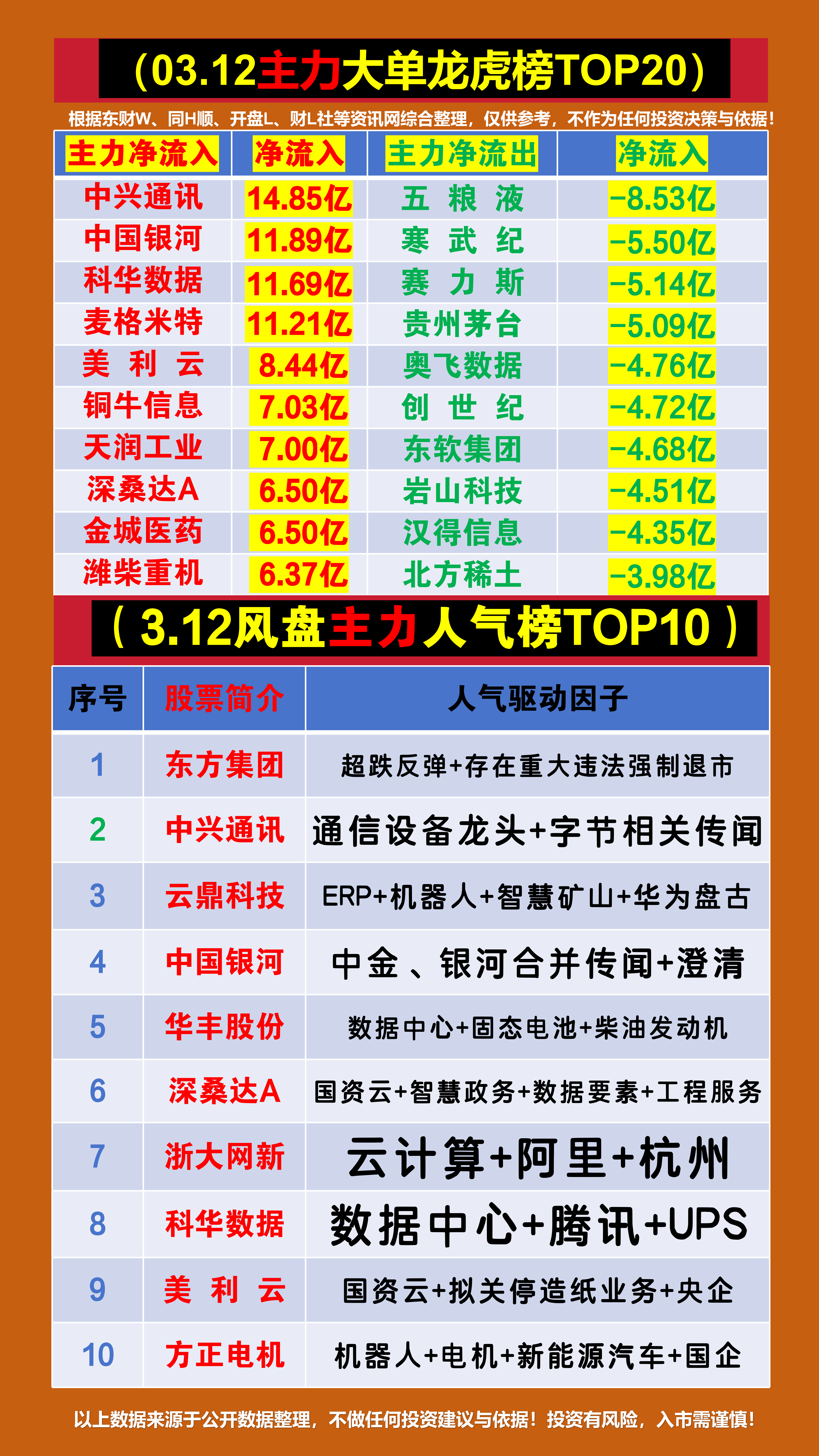 协鑫集成7月10日龙虎榜数据