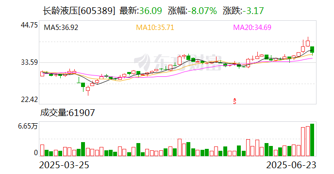 作价21.13亿元 长龄液压实控人脱手控制权