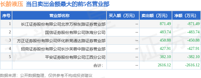 作价21.13亿元 长龄液压实控人脱手控制权