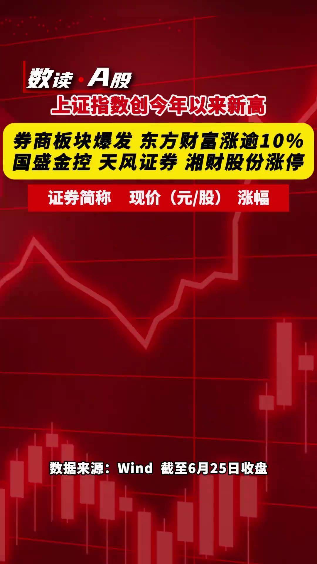 国盛金控:上半年净利同比预增236.85%―394.05%