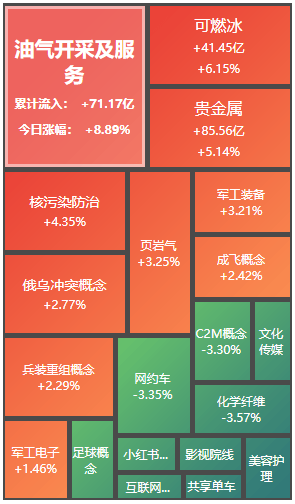 避嫌情绪引致近期的“大幅调整”,后市或延续震荡行情|机构要评