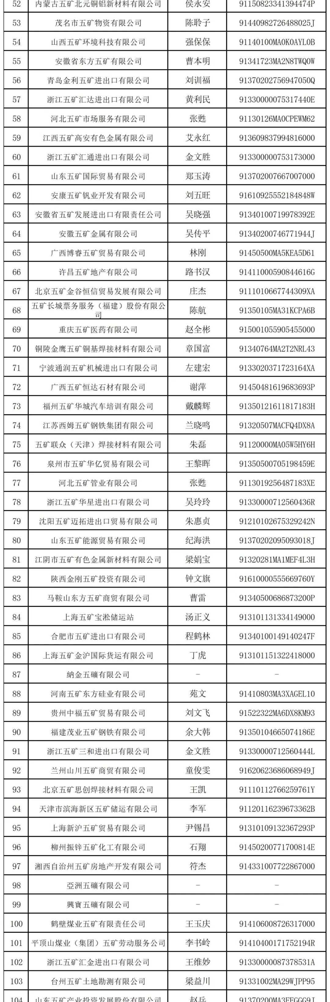 上半年全国新发现矿产地38处