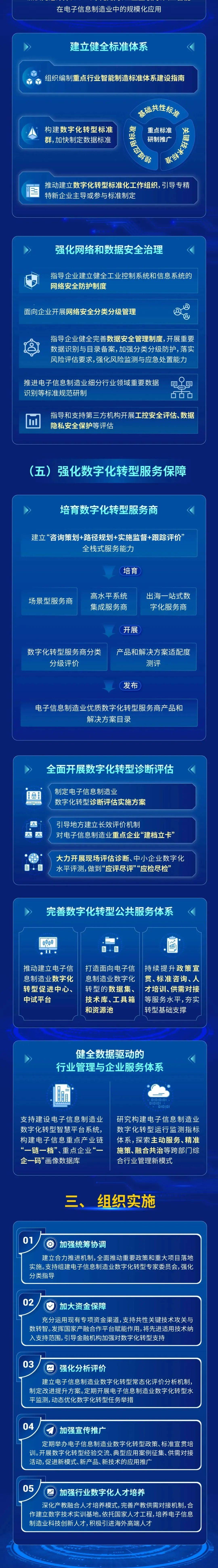 工信部：深入实施制造业重点产业链高质量发展行动