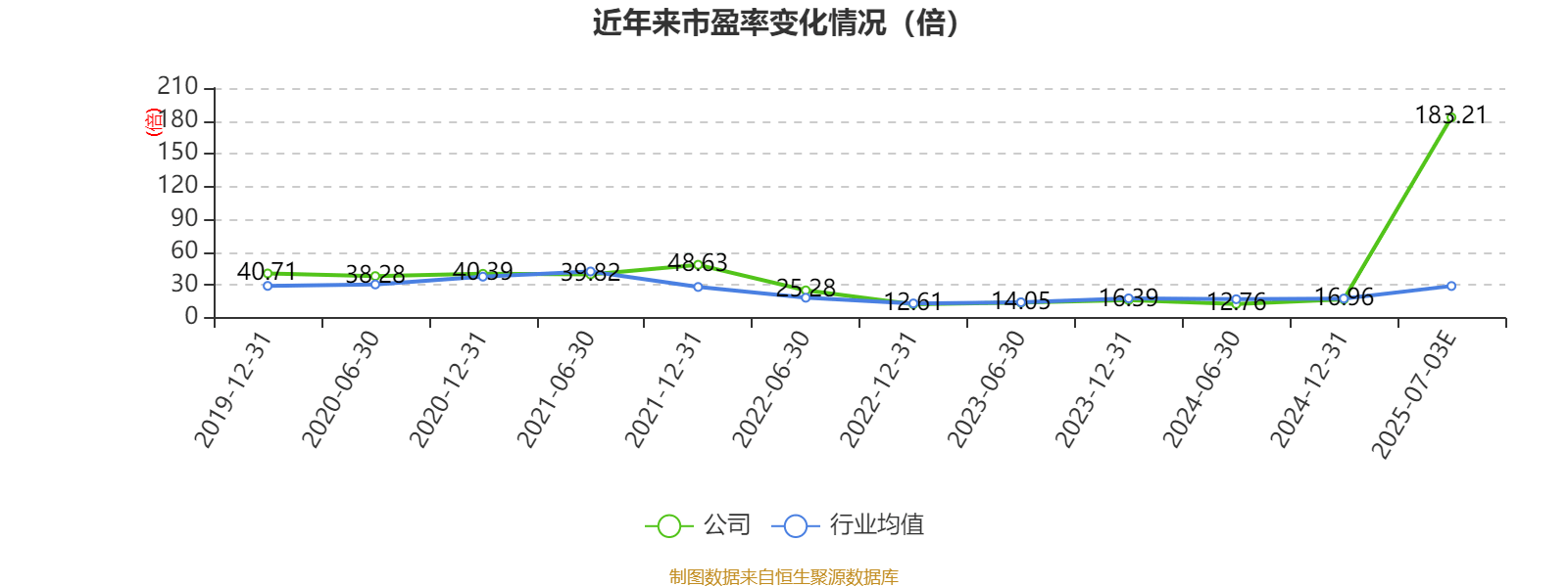 航锦科技:上半年净利同比预降45.42%―60.58%