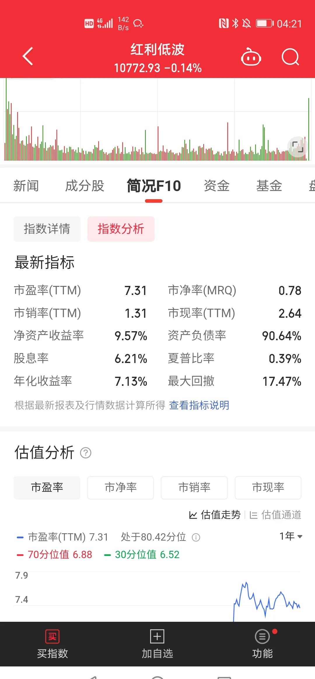 低至700元！债券承销费再现“白菜价” 银行间市场交易商协会启动自律调查