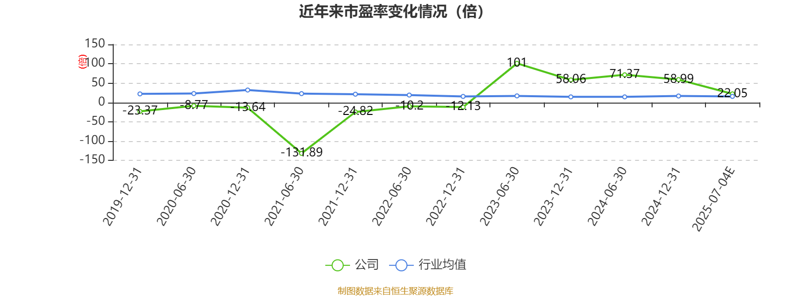 银禧科技:上半年净利同比预增64%―83%