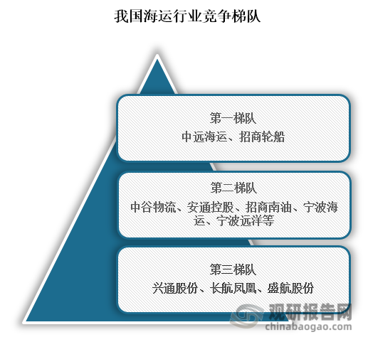 招商轮船:子公司拟不超18亿元收购安通控股股份