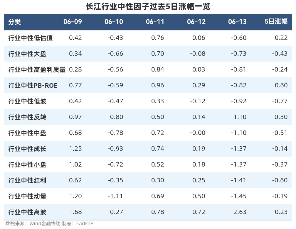 中证转债指数收跌0.42%,159只可转债收涨