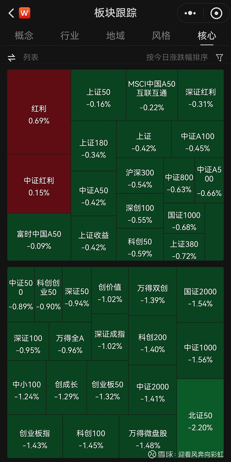 中证转债指数收跌0.42%,159只可转债收涨