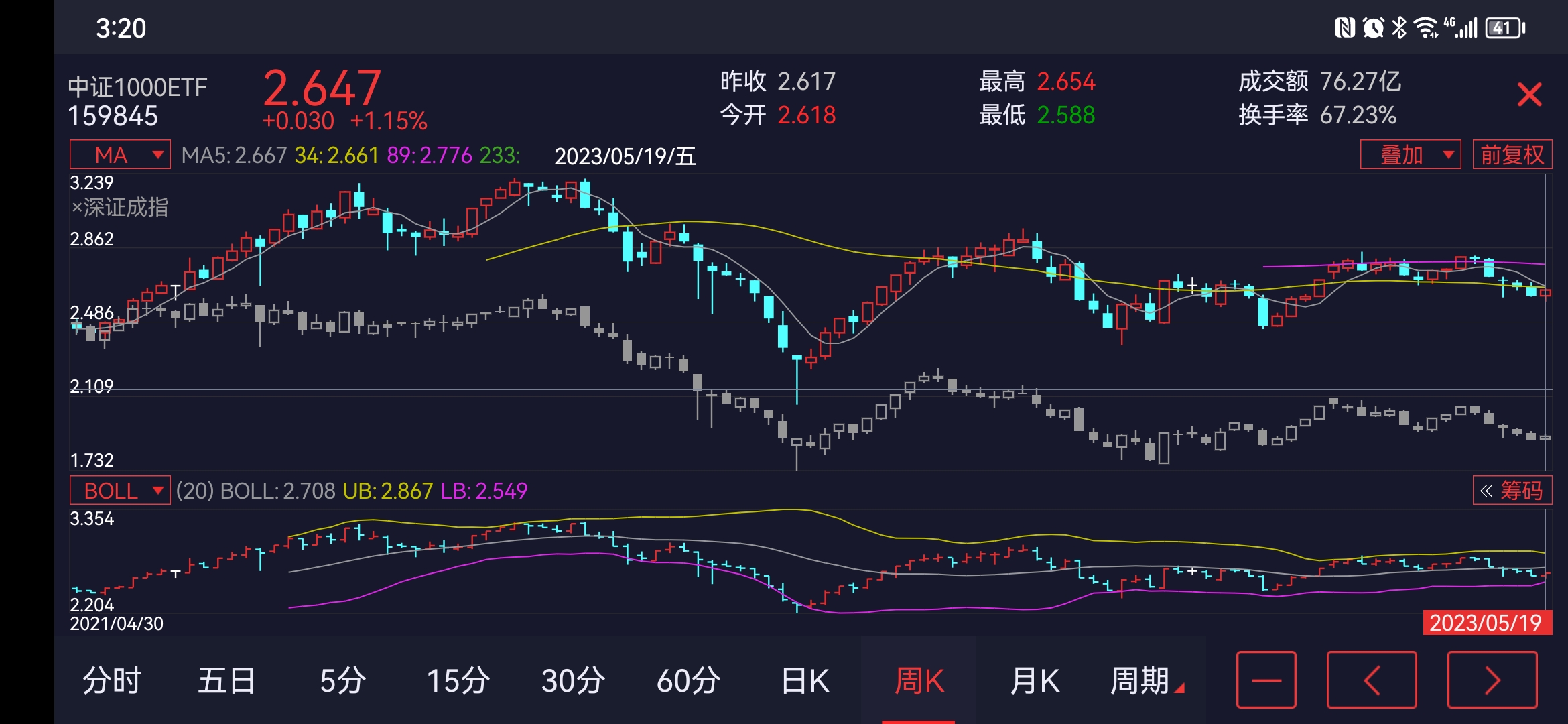 中证转债指数收跌0.42%