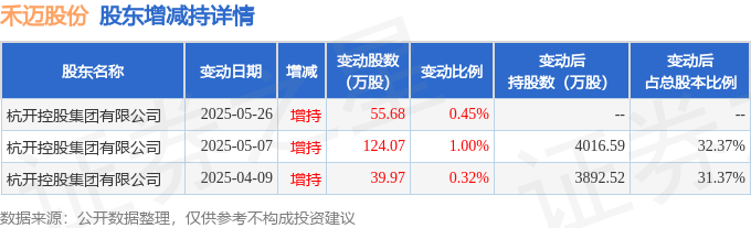 汇成股份大宗交易成交5727.15万元