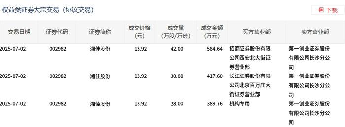 汇成股份大宗交易成交5727.15万元