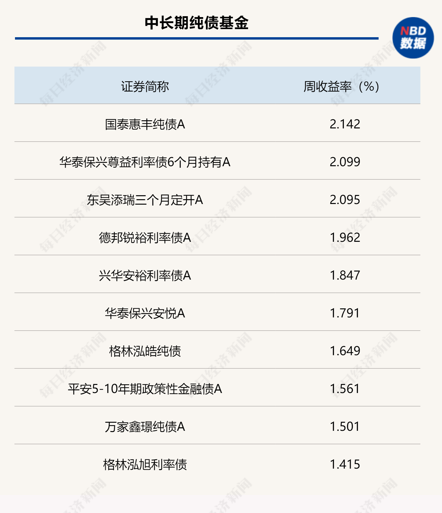 央行:上半年债券市场运行较为平稳