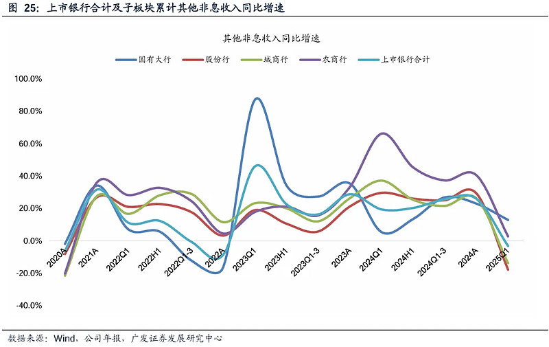 央行:中小银行的债券投资需要保持合理的度,把握好投资收益和风险承担的平衡