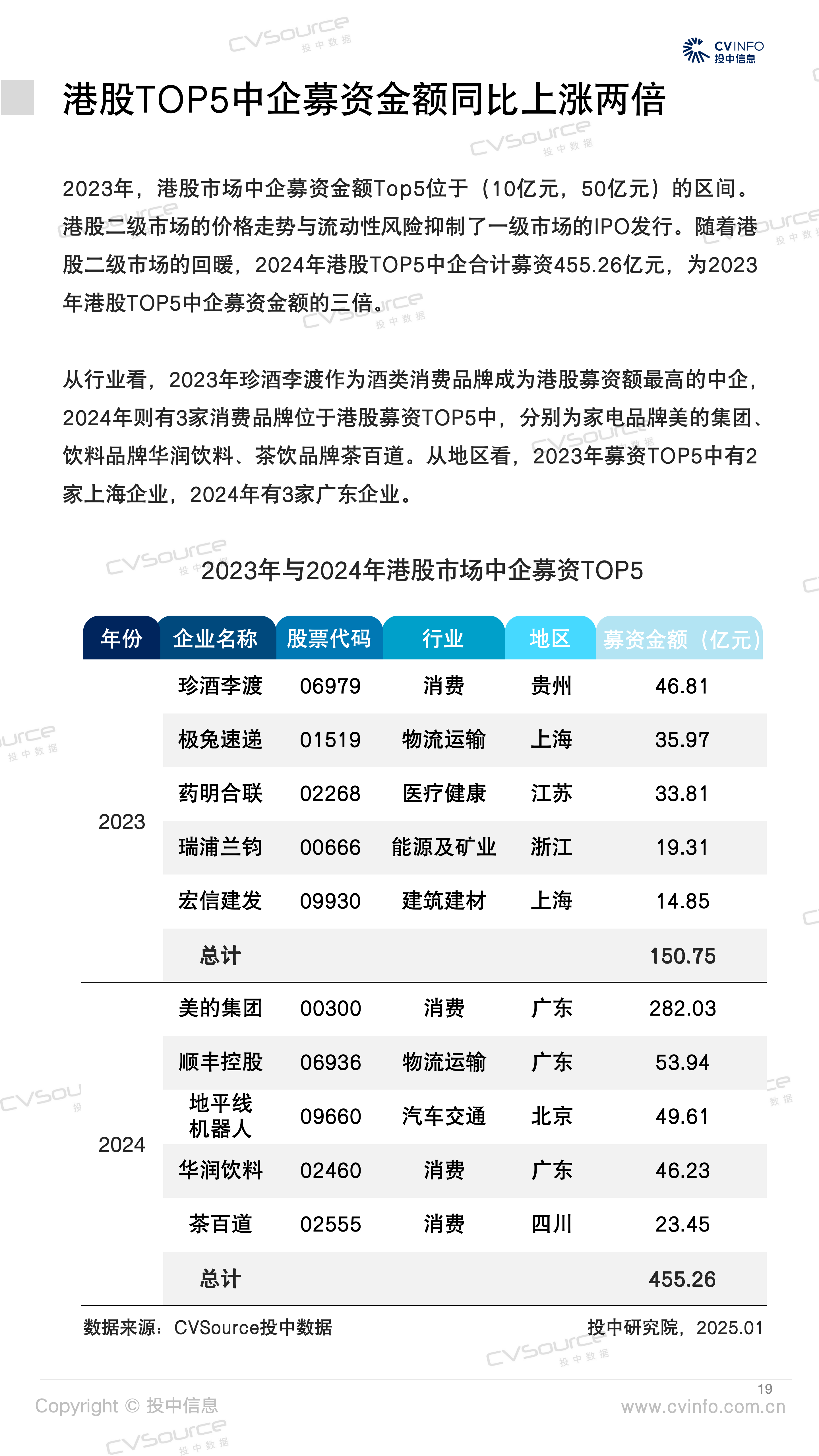 中元股份发布上半年预增公告 净利润同比增长65.00%~90.00%