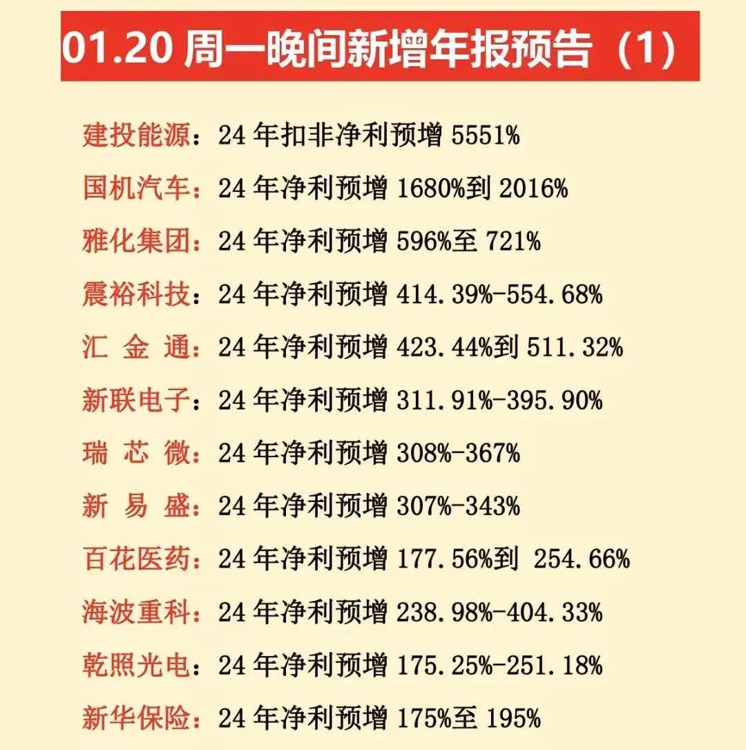 今创集团涨停 上半年净利润预计增长123.85%―157.77%