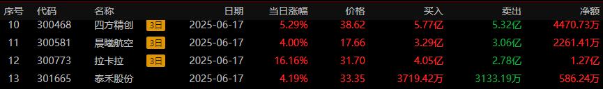 恒宝股份龙虎榜数据(7月15日)