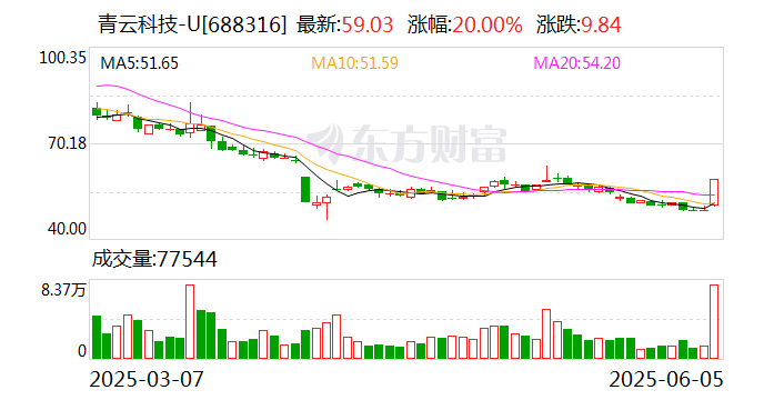 渝开发振幅21.70%,机构龙虎榜净买入1377.52万元