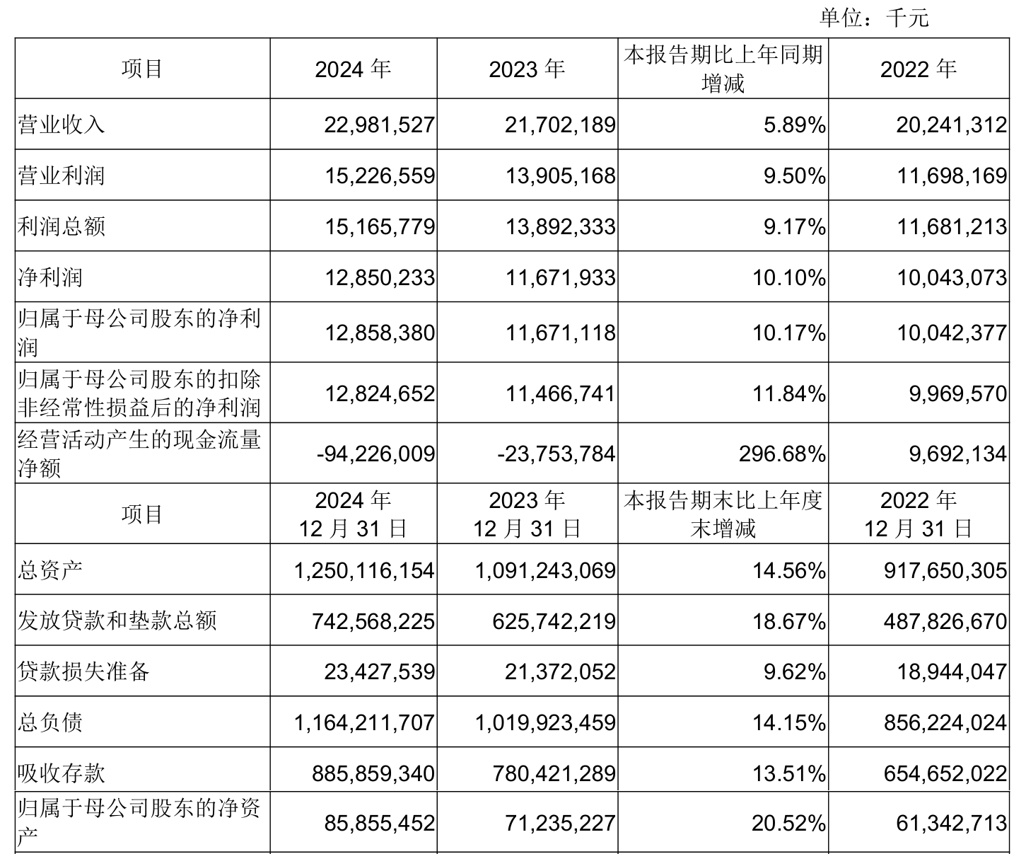 生益科技大涨5.89% 上半年净利润预计增长50.00%―56.00%