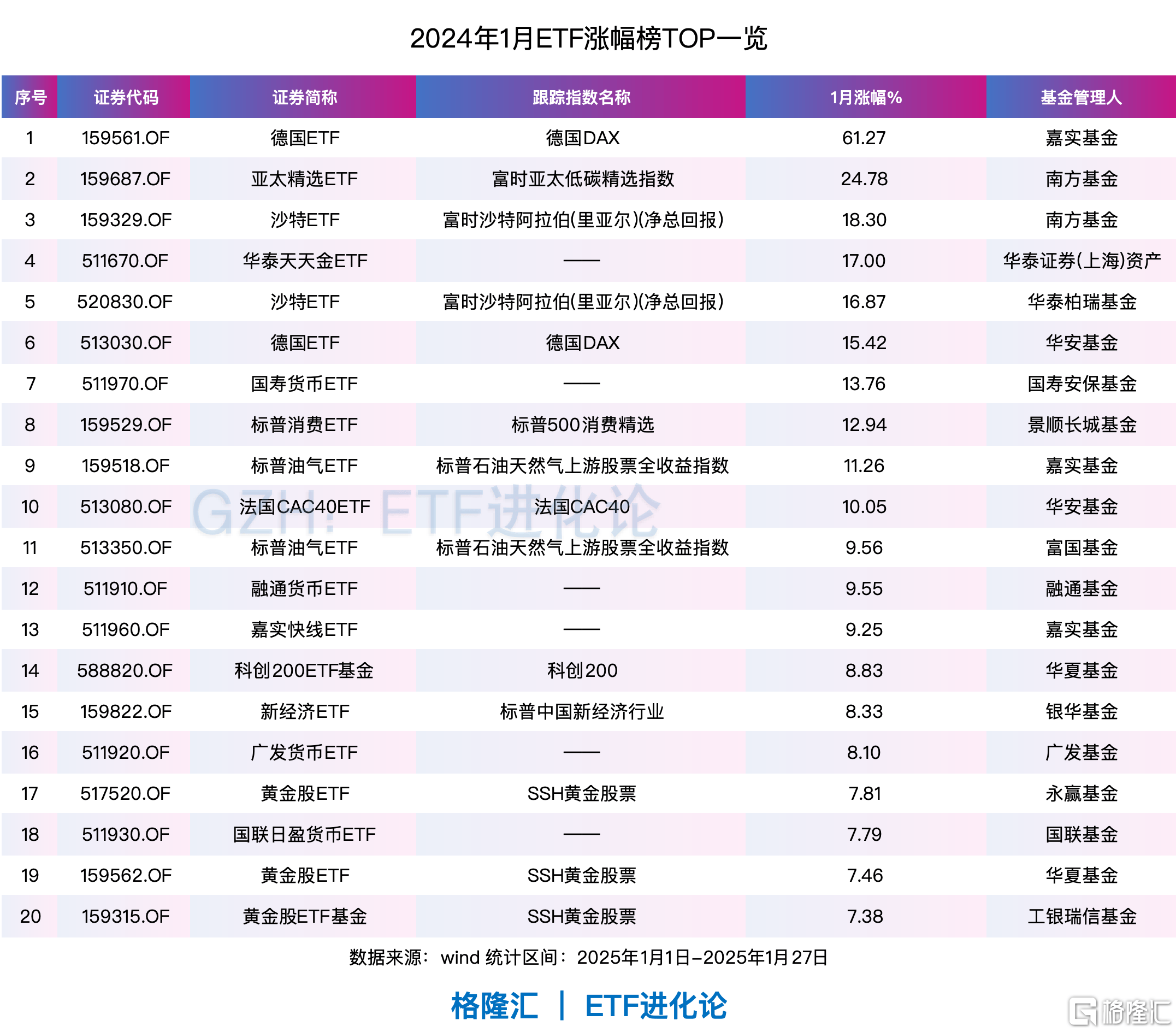 4000亿里程碑!债券ETF规模5个月翻倍 个人投资者占比逐步提升