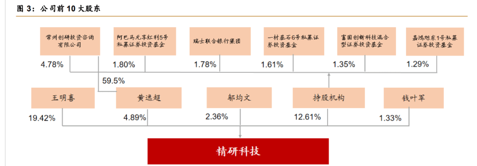 潍柴重机拟收购常玻公司100%股权,完善公司产业布局