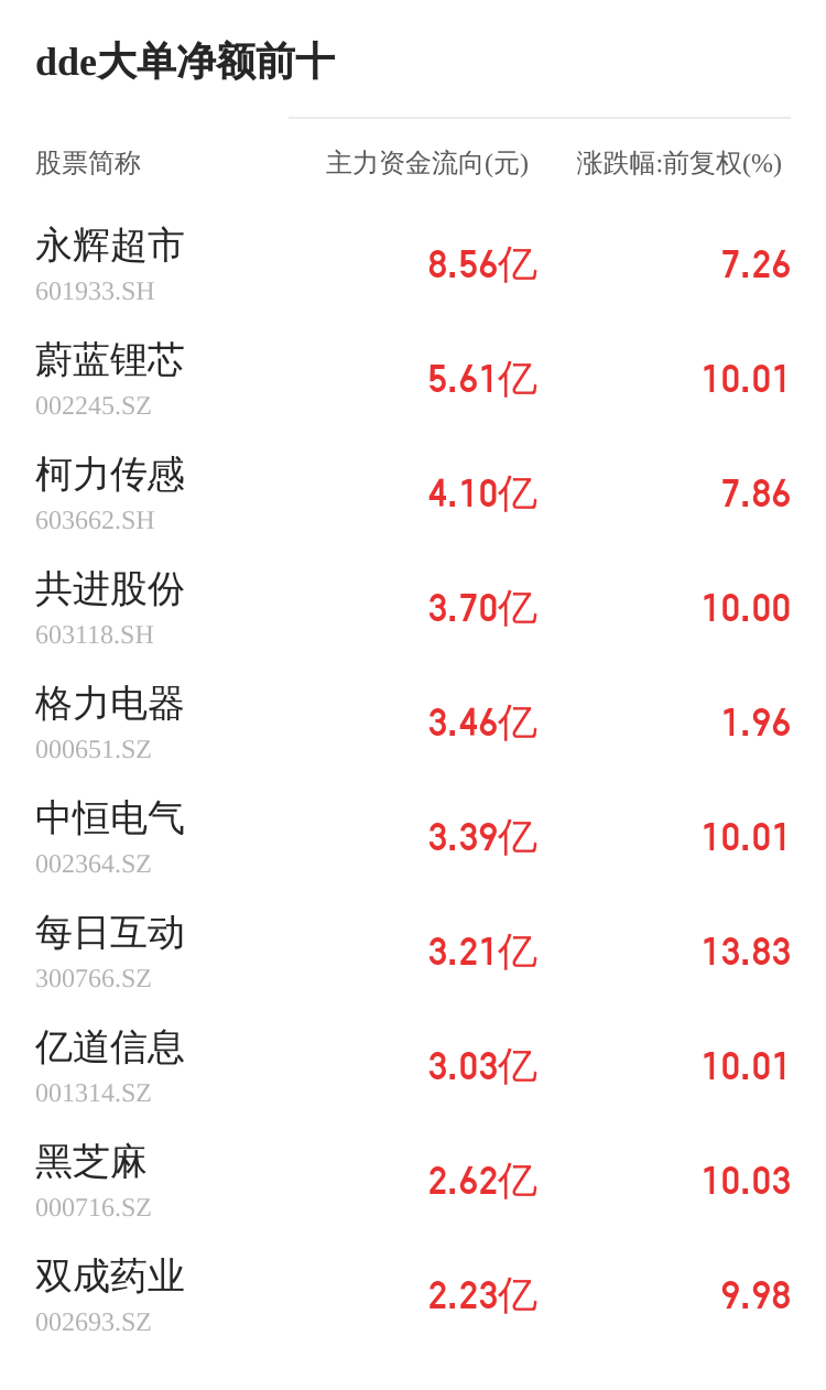 48只科创板活跃股获主力资金净流入