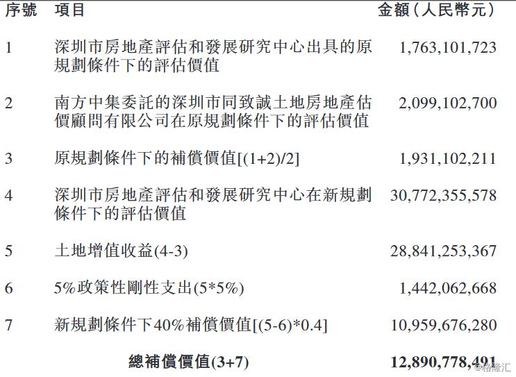 中集集团(02039.HK)连续2日回购,累计回购156.05万股