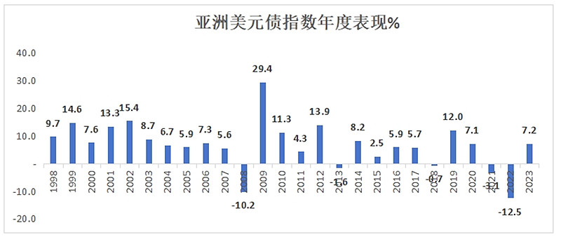 债市6-8月依然在做多窗口期,特朗普称美联储应降息3个百分点 | 债圈大家说07.16