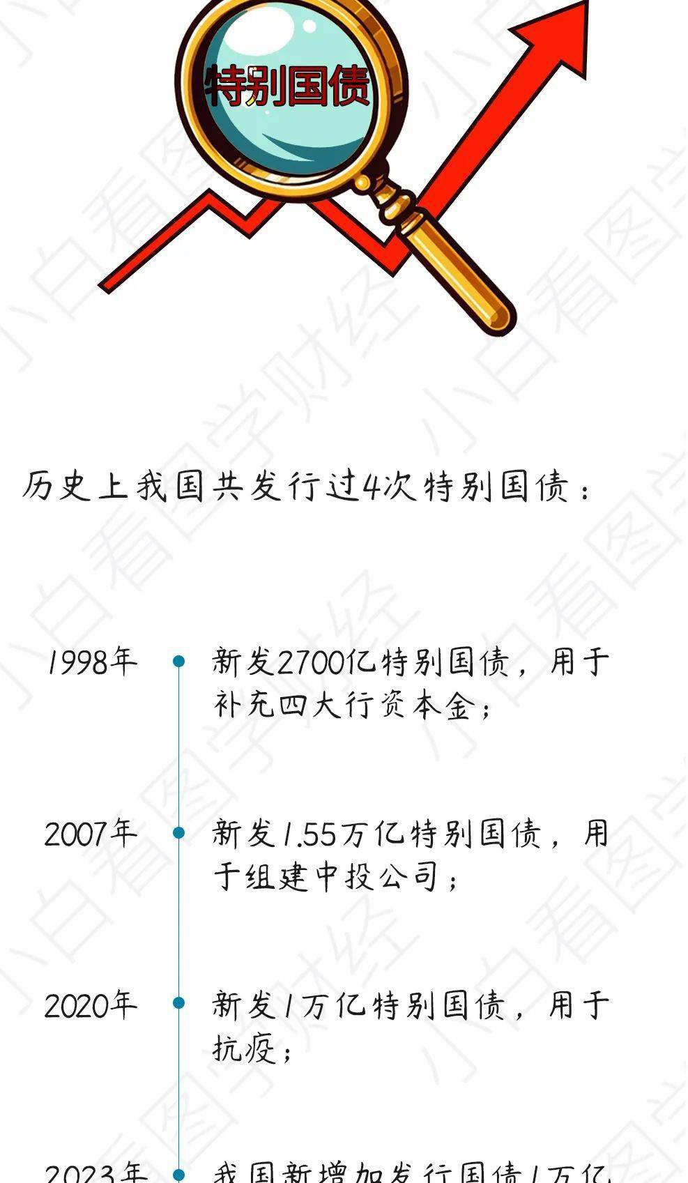 财政部拟第一次续发行2025年超长期特别国债 招标面值总额830亿元